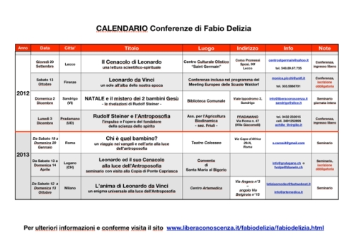 Calendario degli incontri con Fabio Delizia