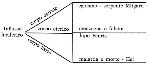 oo 121 La missione di singole anime di popolo riga corretta