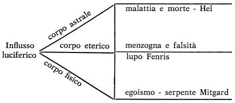 oo 121 La missione di singole anime di popolo riga errata