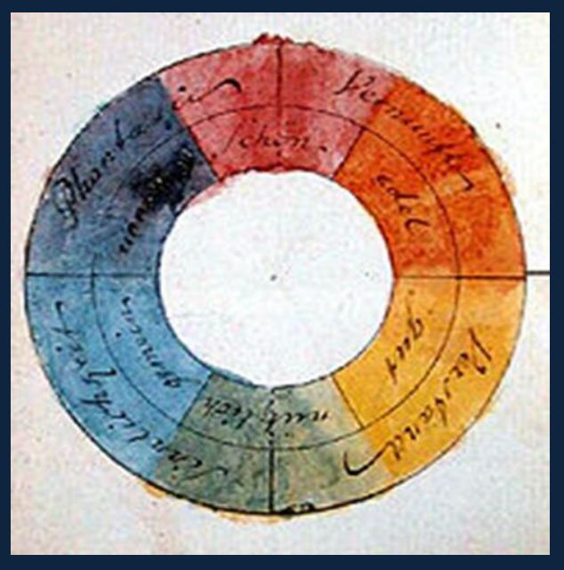 Il cerchio dei colori di J.W. Goethe