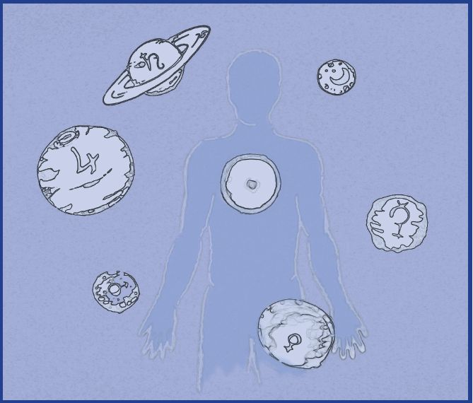 Euritmia - processi planetari nello uomo