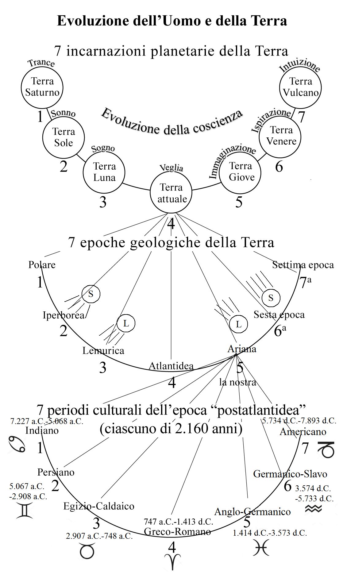 Gruppo di lettura Scienza Occulta - Rudolf Steiner