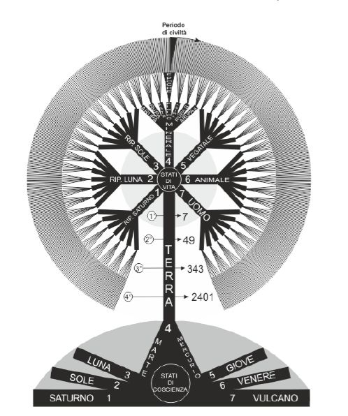 Evoluzione della Terra