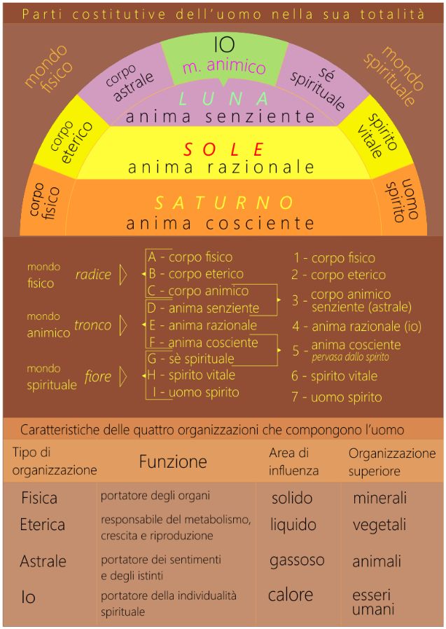 La saggezza dei rosacroce