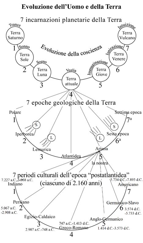 La scienza occulta