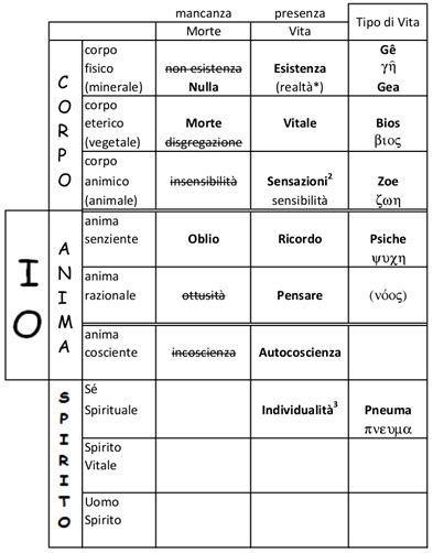 Gruppo di lettura Teosofia - Como - Rudolf Steiner