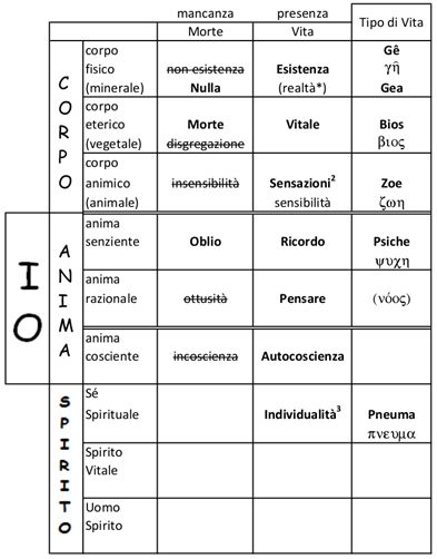 Gruppo di lettura Teosofia - Como - Rudolf Steiner